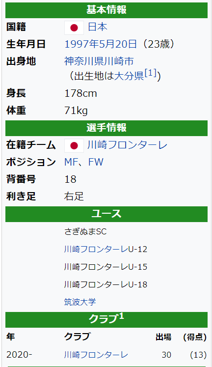 Wikipediaより引用